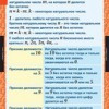 Математика 6 класс (комплект таблиц) - «globural.ru» - Екатеринбург