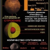 Комплект таблиц по астрономии "Планеты солнечной системы" - «globural.ru» - Екатеринбург
