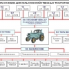 Комплект транспарантов «Тракторы. Двигатели» - «globural.ru» - Екатеринбург