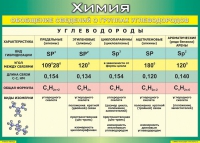 Таблица Обобщение сведений о группах углеводородов 1000*1400 винил  - «globural.ru» - Екатеринбург