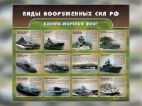 Стенд "Военно-морской флот" - «globural.ru» - Екатеринбург
