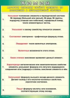 Таблица Алгоритм описания свойств элемента по положению в периодической системе 1000*1400 винил - «globural.ru» - Екатеринбург