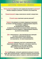 Таблица Алгоритм описания реакции 1000*1400 винил - «globural.ru» - Екатеринбург