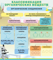 Стенд "Классификация органических веществ" - «globural.ru» - Екатеринбург