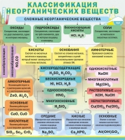 Стенд "Классификация неорганических веществ" - «globural.ru» - Екатеринбург