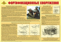 Плакат "Фортификационные сооружения" - «globural.ru» - Екатеринбург