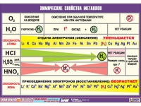 Таблица демонстрационная "Химические свойства металлов" (винил 70x100) - «globural.ru» - Екатеринбург