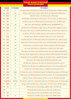 Таблица Грамматика немецкого языка Знаки фонетической транскрипции 1000*1400 винил - «globural.ru» - Екатеринбург