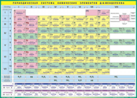 Таблица Периодическая система Д.И.Менделеева (доработанная и расширенная) 1000*1400 винил - «globural.ru» - Екатеринбург