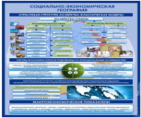 Стенд "Физическая география. Отраслевая структура" - «globural.ru» - Екатеринбург