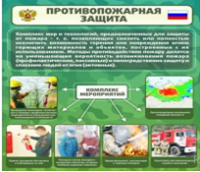 Стенд "Противопожарная защита" - «globural.ru» - Екатеринбург