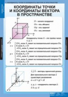 Математика Геометрия 11 класс (комплект таблиц) - «globural.ru» - Екатеринбург