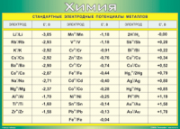Таблица Стандартные электродные потенциалы металлов 1000*1400 винил - «globural.ru» - Екатеринбург