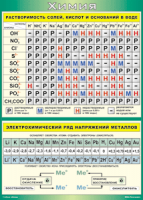 Таблица Растворимость солей, кислот и оснований в воде+электрохимический ряд напряжений металлов 1000*1400 винил - «globural.ru» - Екатеринбург