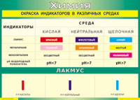 Таблица Окраска индикаторов в различных средах 1000*1400 винил - «globural.ru» - Екатеринбург