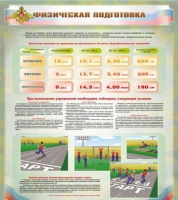Стенд "Физическая подготовка" (вариант 1) - «globural.ru» - Екатеринбург