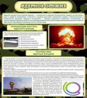 Стенд "Ядерное оружие" - «globural.ru» - Екатеринбург