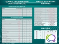Стенд "Основные единицы величин" - «globural.ru» - Екатеринбург