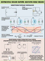 Таблица демонстрационная "Электромагнитные и молекулярно-атомные колебания" (винил 70х100) - «globural.ru» - Екатеринбург