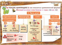 Плакаты и таблицы по русскому языку - «globural.ru» - Екатеринбург
