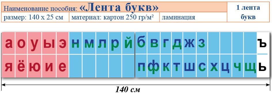 Проектная деятельность: методическое пособие для учителя начальных классов. 4 класс