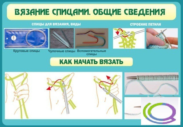 Как научиться вязать с нуля поэтапно: видеоинструкция с советами экспертов для начинающих