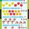Математика 3 класс (комплект таблиц) - «globural.ru» - Екатеринбург