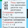 Математика 2 класс (комплект таблиц) - «globural.ru» - Екатеринбург