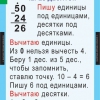 Математика 2 класс (комплект таблиц) - «globural.ru» - Екатеринбург