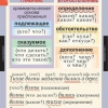 Русский язык Основные правила и понятия 1- 4 класс (комплект таблиц) - «globural.ru» - Екатеринбург