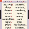 Русский язык 3 класс (комплект таблиц) - «globural.ru» - Екатеринбург