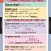 "Русский язык.- 5 класс" (комплект таблиц) - «globural.ru» - Екатеринбург