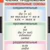 "Русский язык. - 8 класс" (комплект таблиц) - «globural.ru» - Екатеринбург