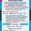 Математика. Алгебра 7 класс (комплект таблиц) - «globural.ru» - Екатеринбург