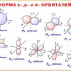 Комплект транспарантов «Гибридизация орбиталей» - «globural.ru» - Екатеринбург