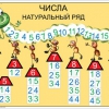 Комплект таблиц «Математика в начальной школе. 1-4 класс» - «globural.ru» - Екатеринбург