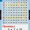 Математика Математические таблицы для начальной школы (комплект таблиц) - «globural.ru» - Екатеринбург