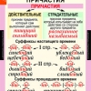 Русский язык. Причастие и деепричастие (комплект таблиц) - «globural.ru» - Екатеринбург