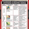 ОБЖ Факторы, разрушающие здоровье человека (комплект таблиц) - «globural.ru» - Екатеринбург