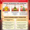 ОБЖ Пожарная безопасность (комплект таблиц) - «globural.ru» - Екатеринбург