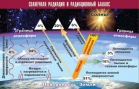 Таблица демонстрационная "Солнечная радиация и радиационный баланс" (винил 100x140) - «globural.ru» - Екатеринбург