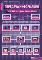 Информатика и ИКТ 5-7 класс (комплект таблиц). - «globural.ru» - Екатеринбург