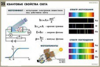 Комплект таблиц по физике для оформления кабинета - «globural.ru» - Екатеринбург