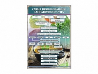 Стенд "Схема приготовления заправочного супа" - «globural.ru» - Екатеринбург