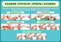 Стенд "Вязание крючком. Приемы вязания" - «globural.ru» - Екатеринбург