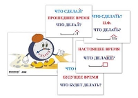 Модель-аппликация "Неопределенная форма глагола. Три времени глагола" (лам.) - «globural.ru» - Екатеринбург