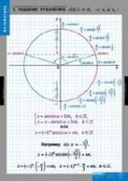 Математика Тригонометрические уравнения и неравенства (комплект таблиц) - «globural.ru» - Екатеринбург