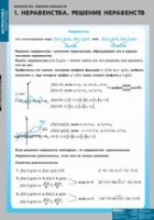 Математика Неравенства. Решение неравенств (комплект таблиц) - «globural.ru» - Екатеринбург