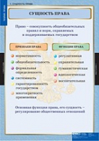 Правоведение. Теория права (комплект таблиц) - «globural.ru» - Екатеринбург