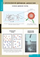 Физика. Молекулярно - кинетическая теория (комплект таблиц) - «globural.ru» - Екатеринбург